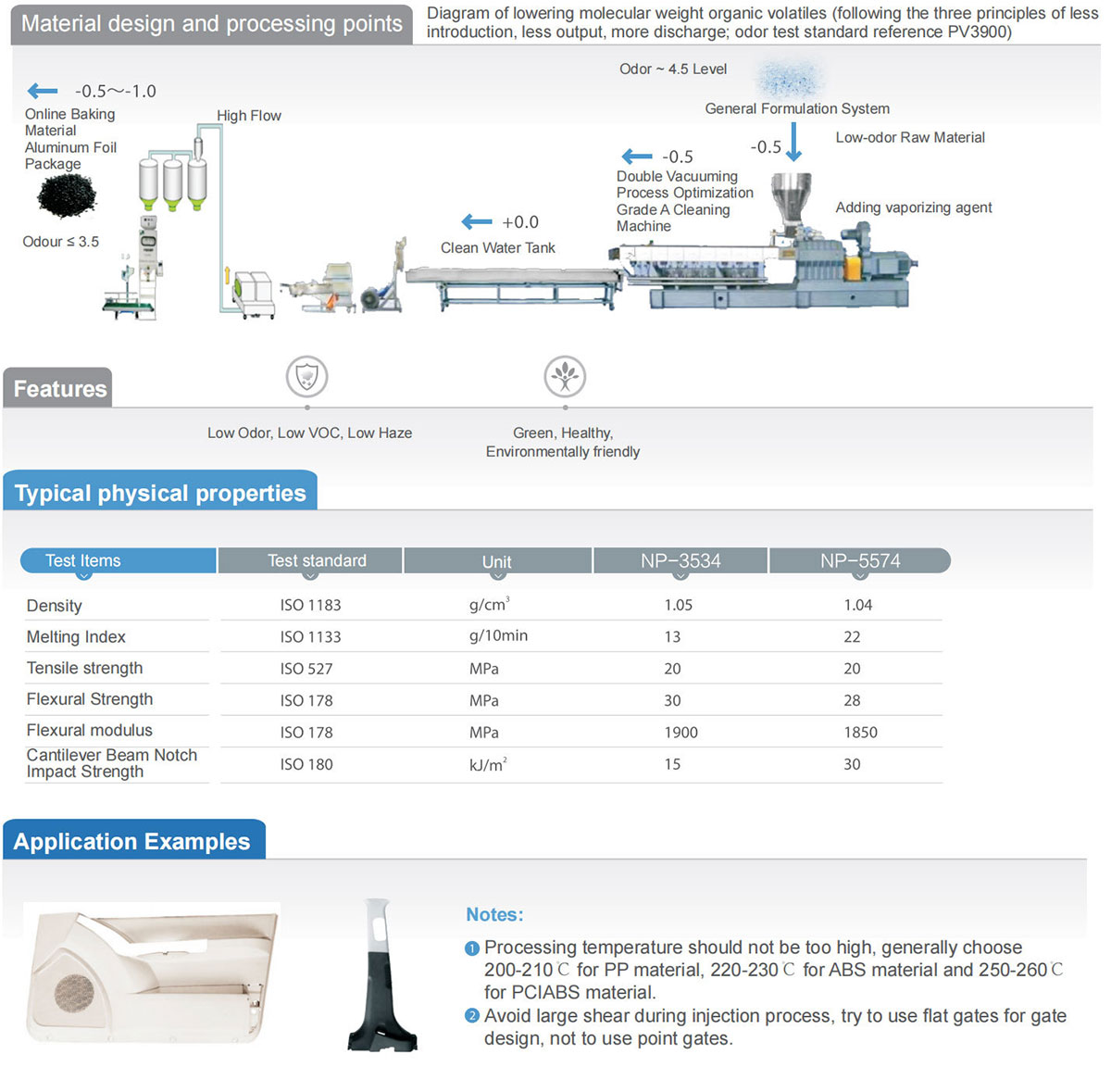 Lae-emissie-materiale1