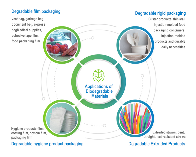 100% compostible resin polylactic acid blow molding biodegradable plastic pla resin